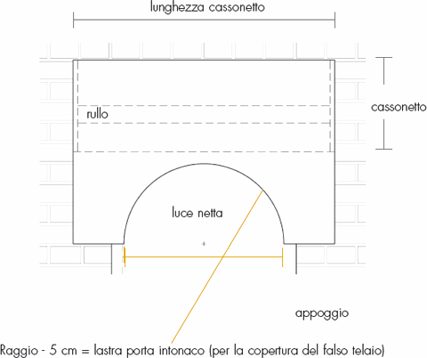 hs arco vista esterna