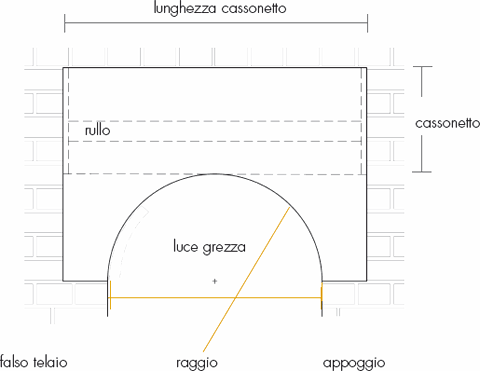 hs arco vista interna