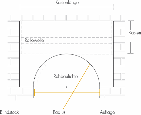 hs Rundbogen Innenansicht