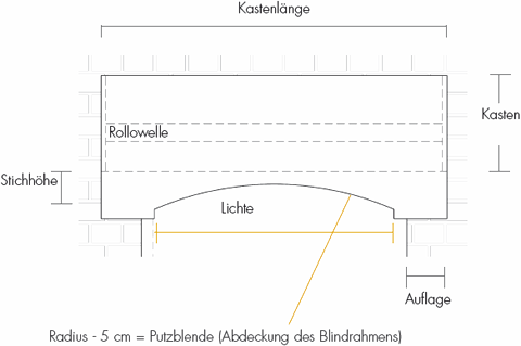 hs Segmentbogen Aussenansicht